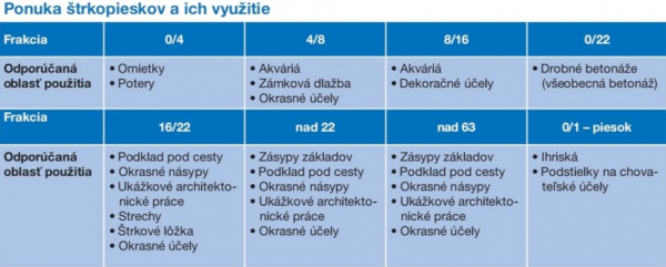 Štrk 4/8 mm – dunajský okrúhliak (na detské ihriská a dekoráciu)